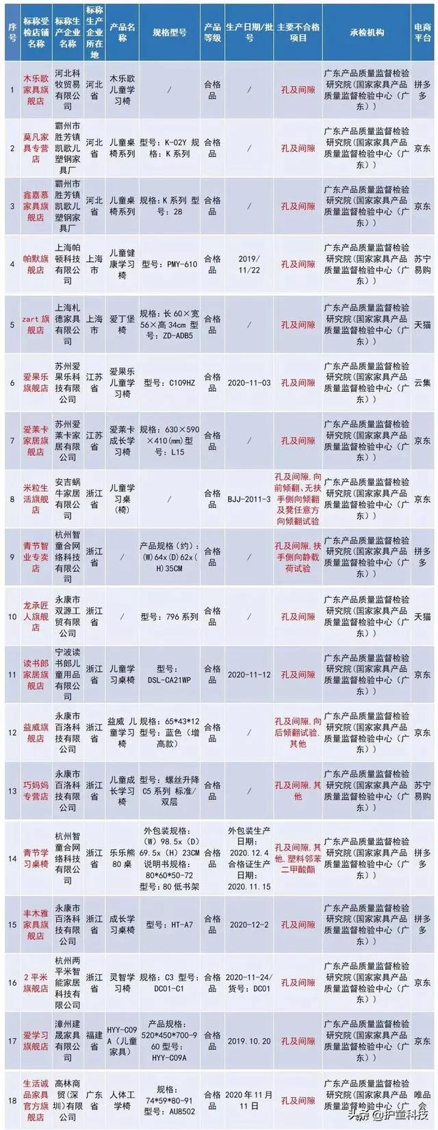不合格的学习桌椅的危害,学习桌椅危害