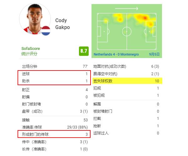 22岁荷兰天才9号：拜仁眼中的莱万接班人，去巴黎会是梅西好搭档