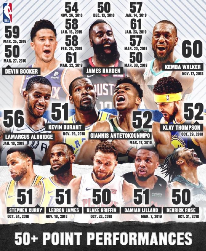 nba球星排行108将,nba75大球星排行