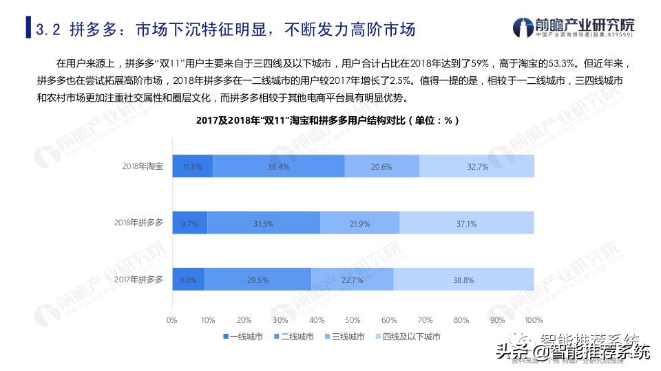 双11购物节的经济学分析,双11购物节从微观经济学角度分析