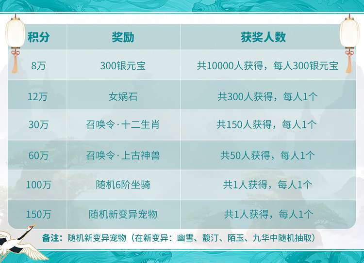 闂亾鎵嬫父鍛ㄥ勾搴嗕綅鍒椾粰鐝墦鍑犳姌,闂亾鎵嬫父6鍛ㄥ勾棰勭害绀煎寘鎬庝箞棰嗗彇