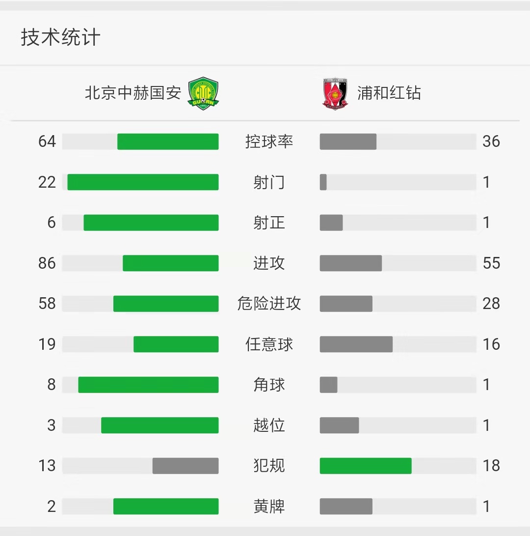 大器晚成，飞刀再现江湖！国安边路霸王枪一战成名锁定国足主力！