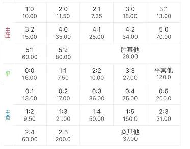3月11日英超竞彩预测,竞彩推荐英超023水晶宫vs曼联