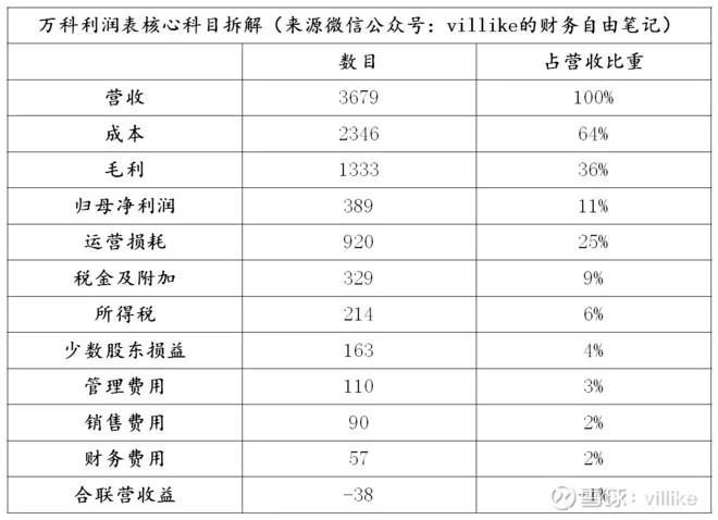 位置不好的万科值得投资吗,万科天荟公寓值得投资吗