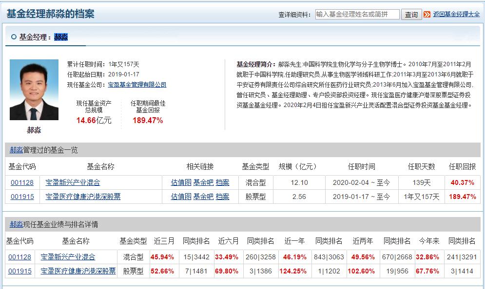 逐日基金测评：医药基金-宝盈医疗健康沪港深股票-一年收益率第一