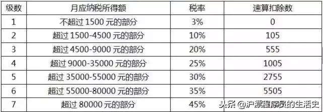个税计算标准和方法的区别,个税计算方式大概怎么算的