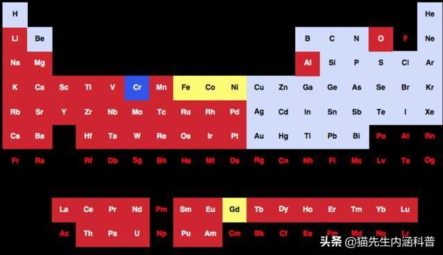 磁铁与量子力学,为什么只有磁铁而没有磁铜和磁铝