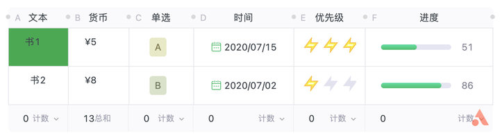 印象笔记更新后如何恢复,印象笔记的ai与notion的比较