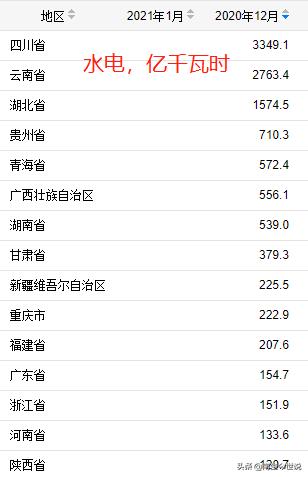 核电哪个国家最强,核电发电最多的省
