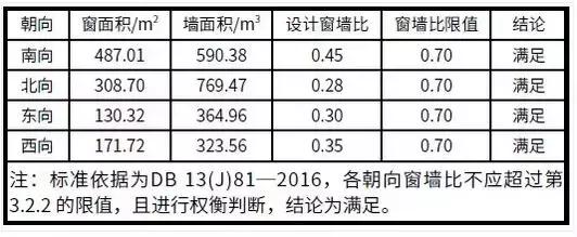 雄安近零能耗建筑施工条件,雄安低能耗建筑推广
