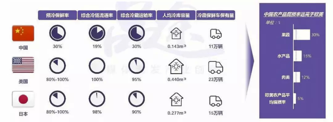 美菜网商业模式,借鉴日本餐饮四大经验