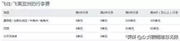 国内航空行李尺寸和重量要求,各航空公司对随身行李尺寸规定