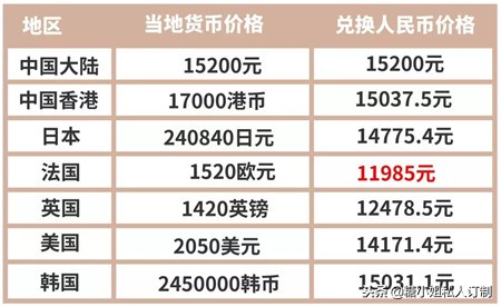 怎么知道lv包包是真是假,怎么知道lv包的官网售价