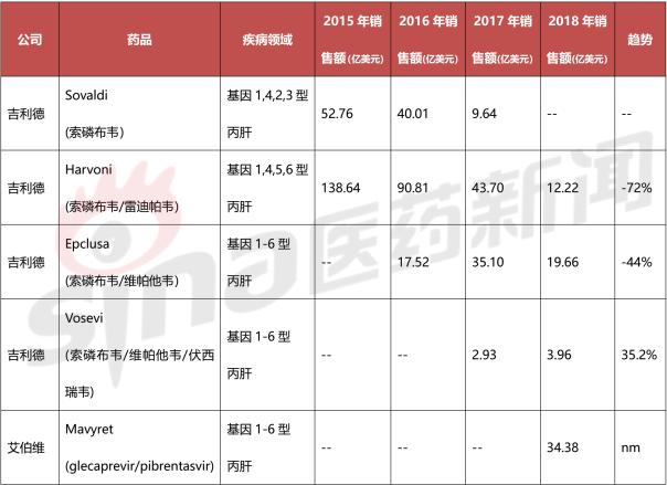 抗病毒最新药物排名,目前抗hiv病毒药
