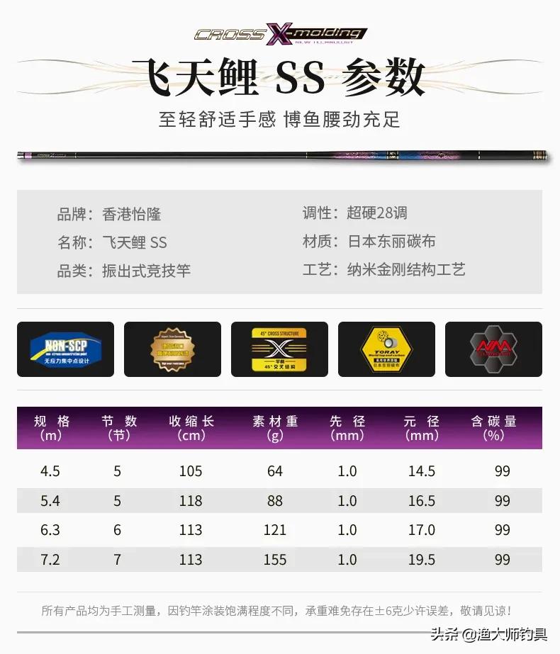 新品上市|2020年香港怡隆新款钓竿阵容亮相