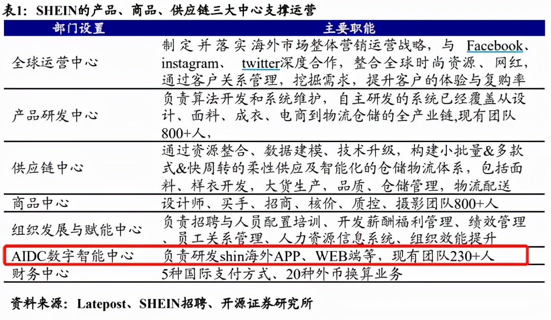 做电商设计师需要学习什么,跨境电商设计作品集怎么做