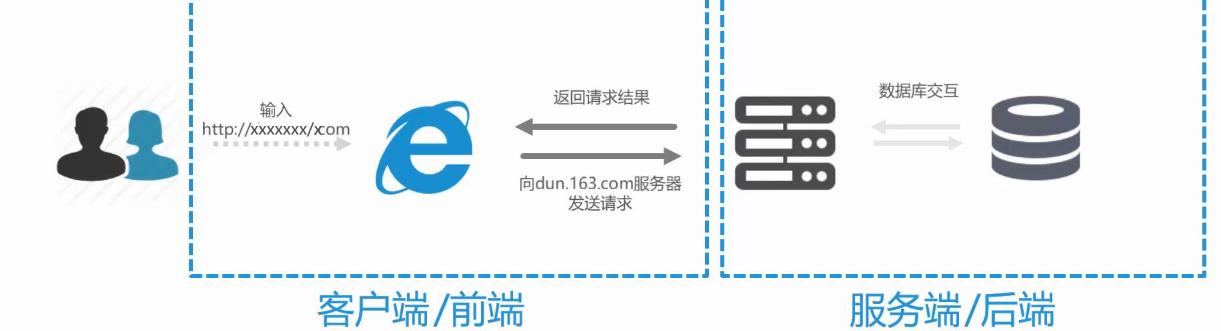 万维网的基础知识,如何理解万维网