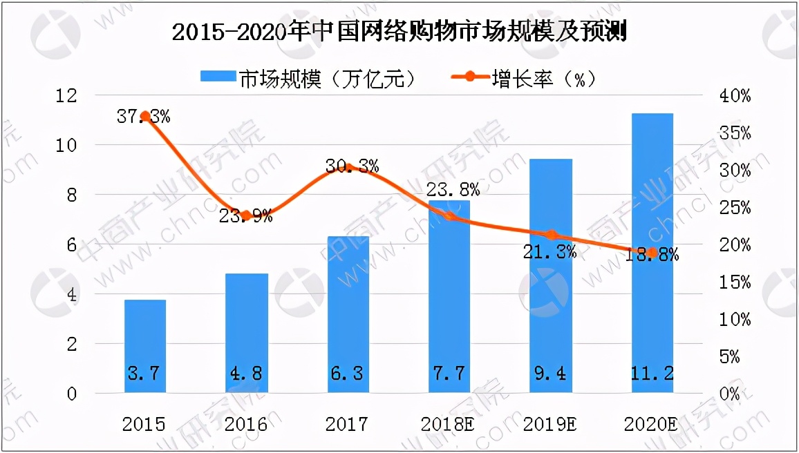 今年京东双11还有吗,双11京东什么卖得最好