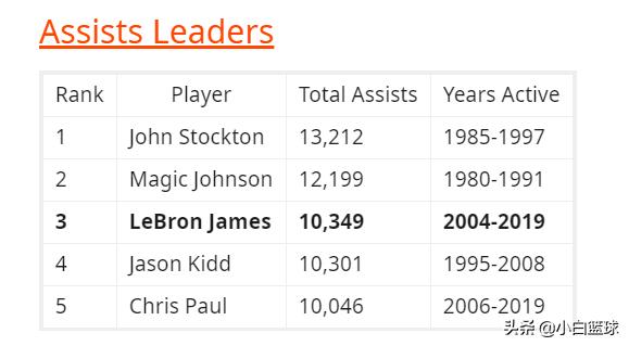 詹姆斯到底多强,詹姆斯有多强