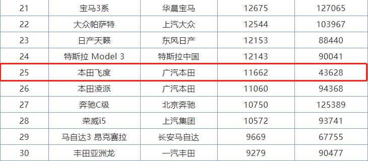 本田飞度为什么被称为平民超跑,本田飞度平民的超跑