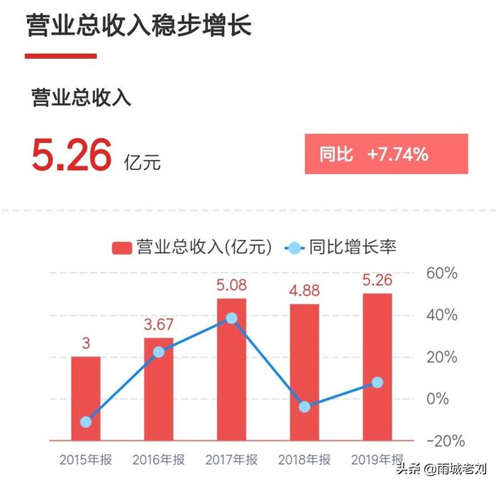 四方精创财报,四方精创估值分析