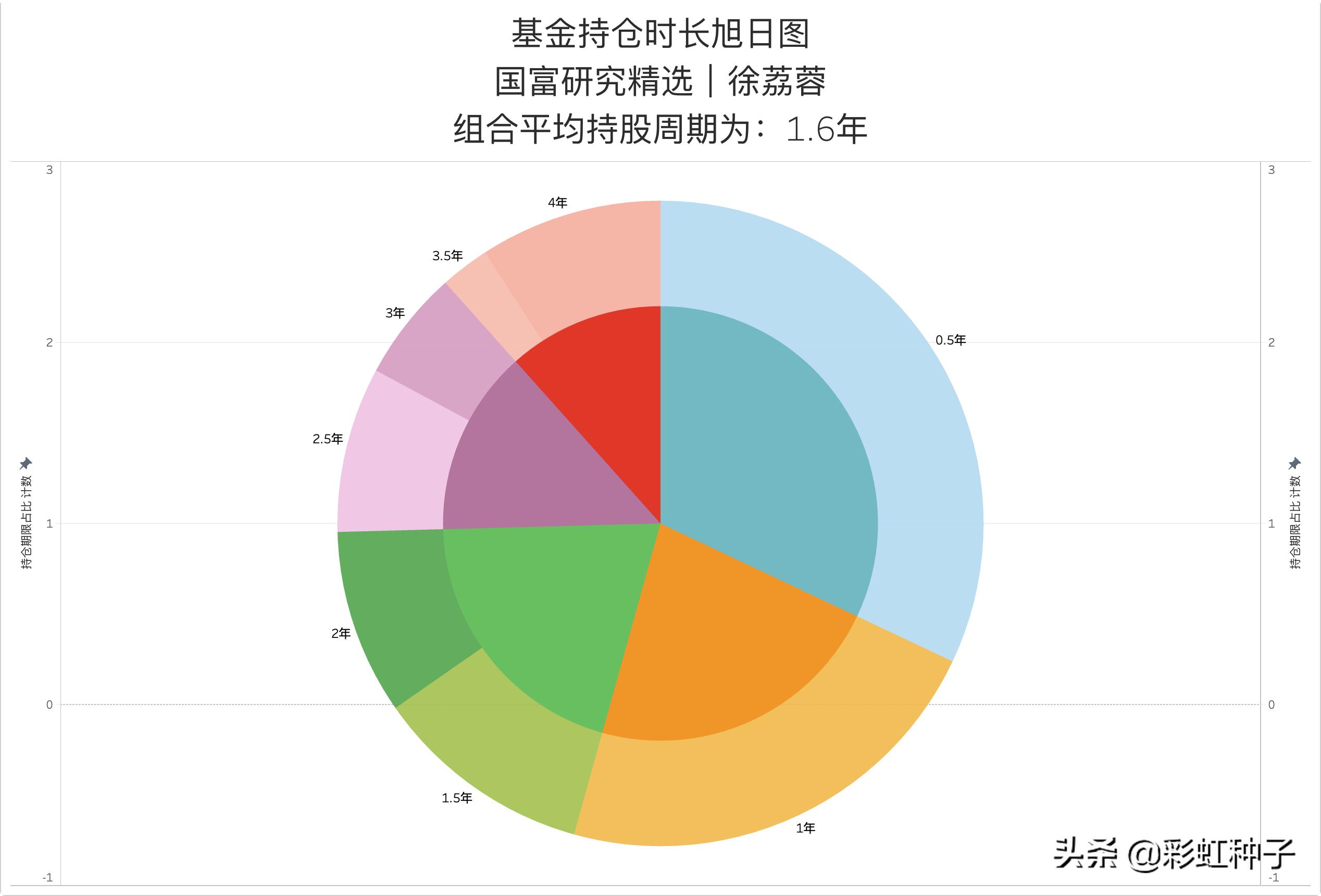 NO.624｜国海富兰克林徐荔蓉-国富优质企业，值不值得买？