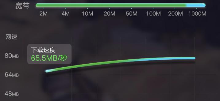 运营商宽带网速达不到,运营商宽带网速慢怎么办