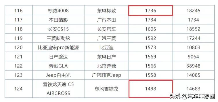 大败的高端合资车，耗巨资打造，曾叫板本田，如今被大众抢尽风头