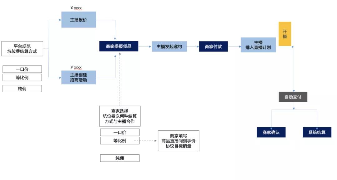 淘宝直播怎么改版,淘宝直播改版了吗现在