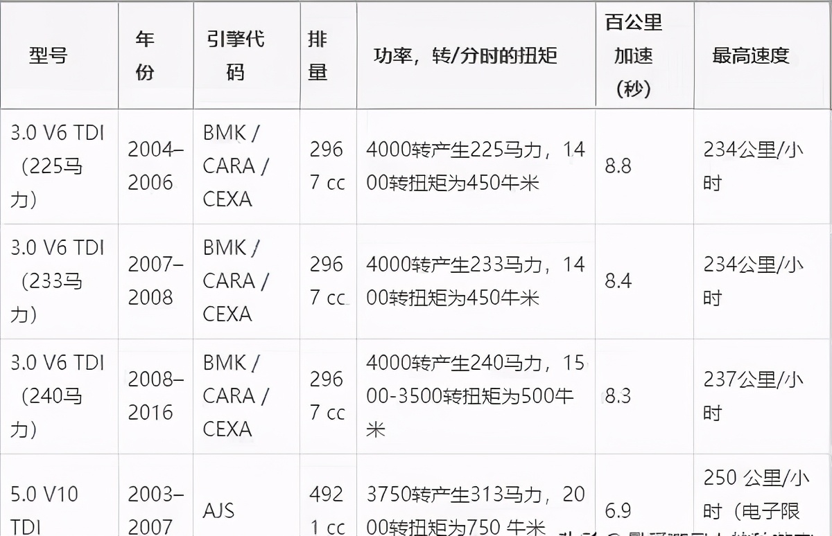 比奥迪a8档次高的豪车,辉腾和奥迪a8