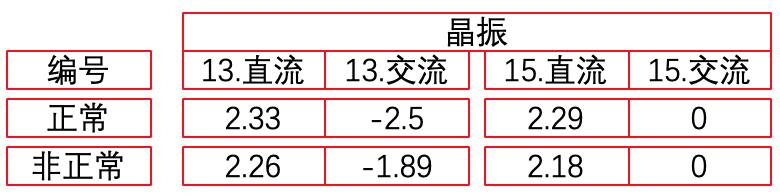 雅马哈rx-v735解除保护,雅马哈rx-v1800维修