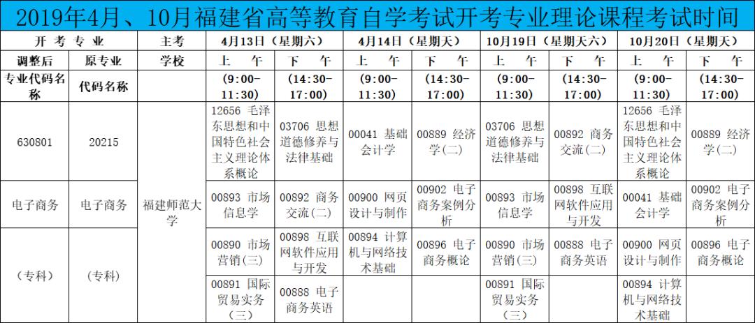 福建师范大学2022自考电子商务,福建师范大学自学考试报名