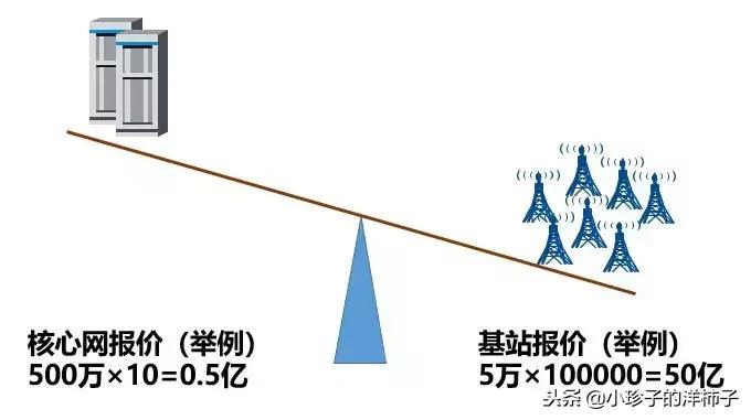 华为禁令英国运营商怎么办,华为网络最新事件