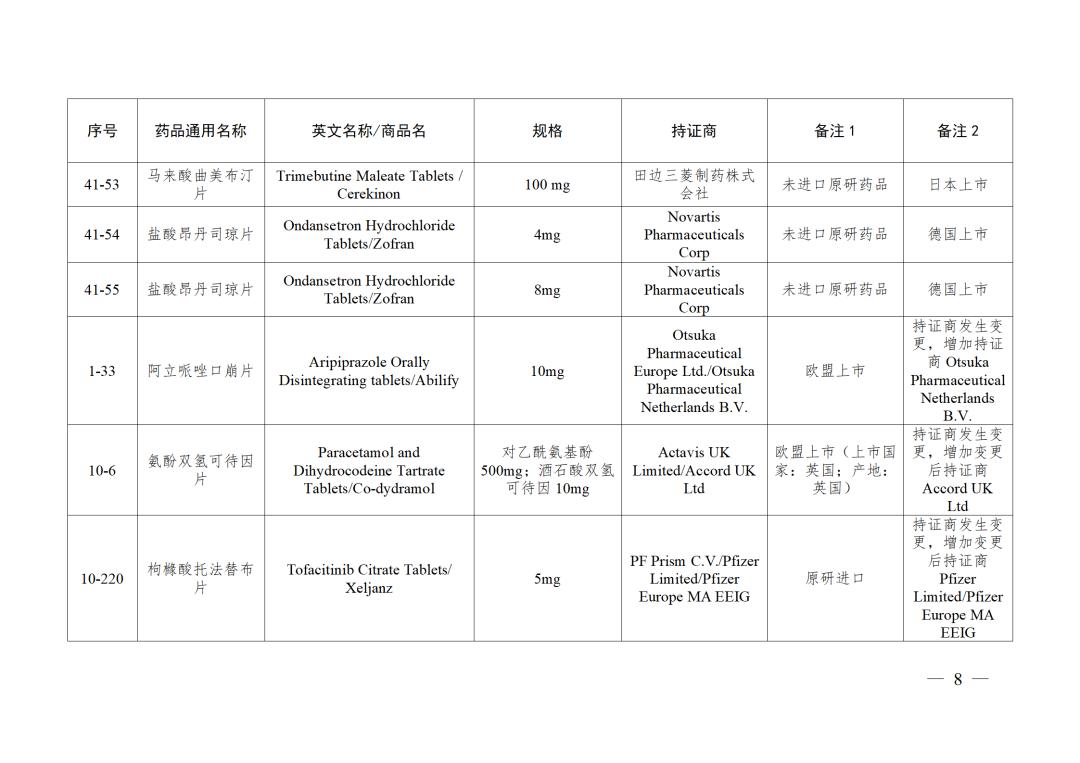 国家医保局23种仿制药结果,仿制药参比制剂备案