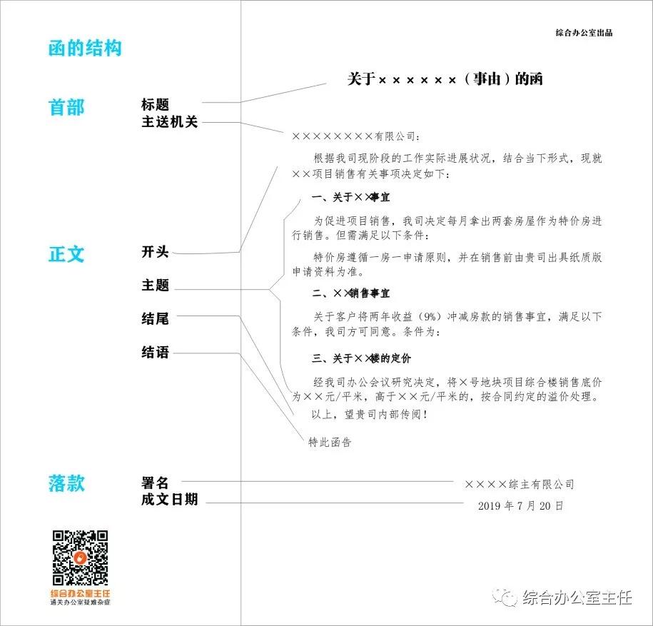 建筑工地和甲方沟通联系函模板,联系函的格式及范文模板