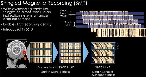 2.5英寸硬盘测评,2.5寸2tb硬盘推荐