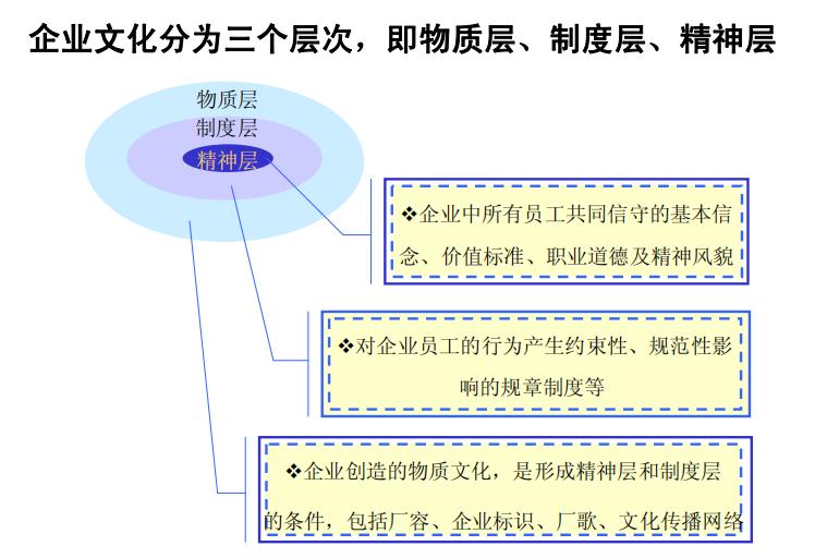 铁路企业文化建设方案,分享企业管理精辟思路