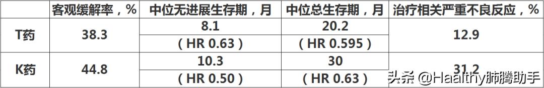 2021非小细胞肺癌csco指南,t4n3m0非小细胞肺癌能治愈吗