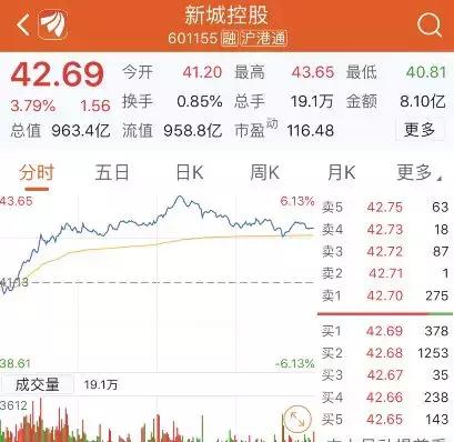 新城控股集团董事长性侵女童案,新城控股董事长涉性侵女童事件