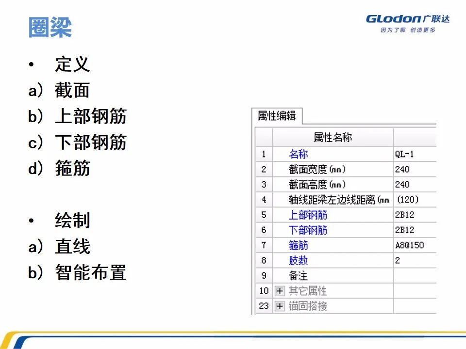 广联达木工算量软件价格是多少钱,广联达计价软件的工程量怎么计算