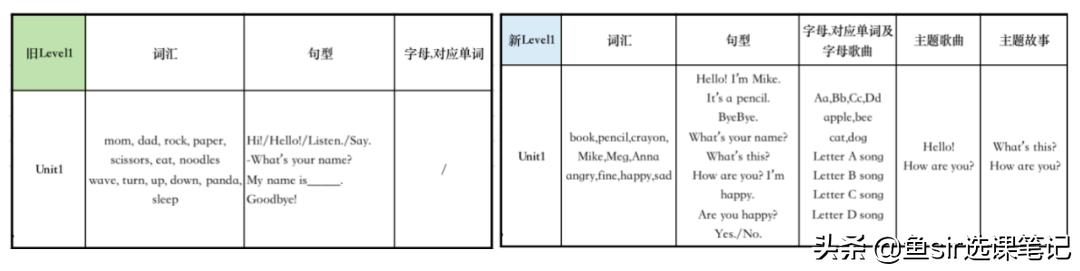 改头换面的vipkid英语靠谱吗？3维度深扒，发现2大新变化
