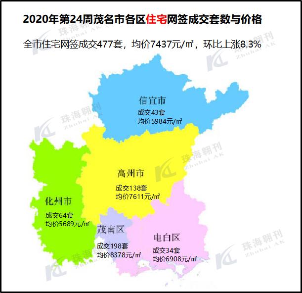 电白楼市最新房价,茂名电白区楼市最新房价