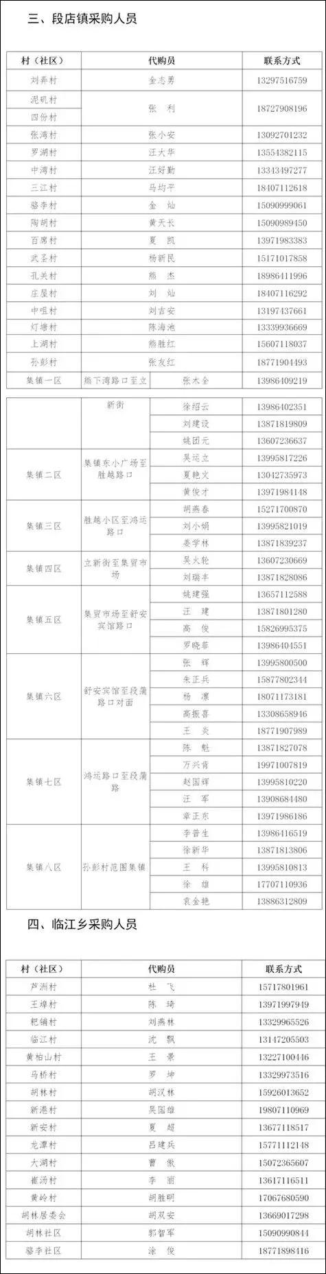鄂州这个地方干得漂亮!附各镇各村物资供应商和代购员手机号码