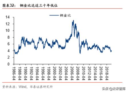 有色金属行业2021至2025前景,有色金属2023年展望