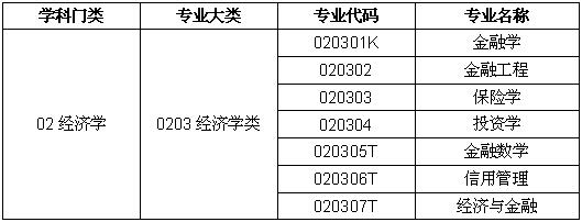 高考早知道,高考报考早知道