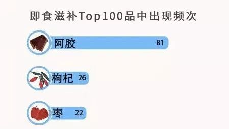 为了理所当然的熬夜，年轻人创造了花式养生｜品牌新事