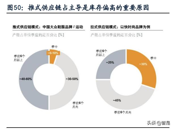 唯品会电商运营百科,唯品会供应链结构分析