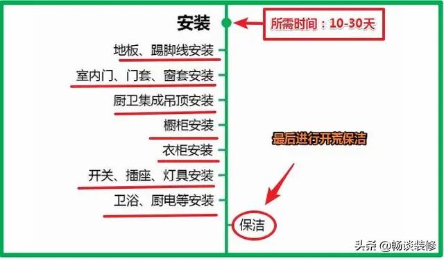 家装行业为什么那么坑,家装公司为什么装不下去了