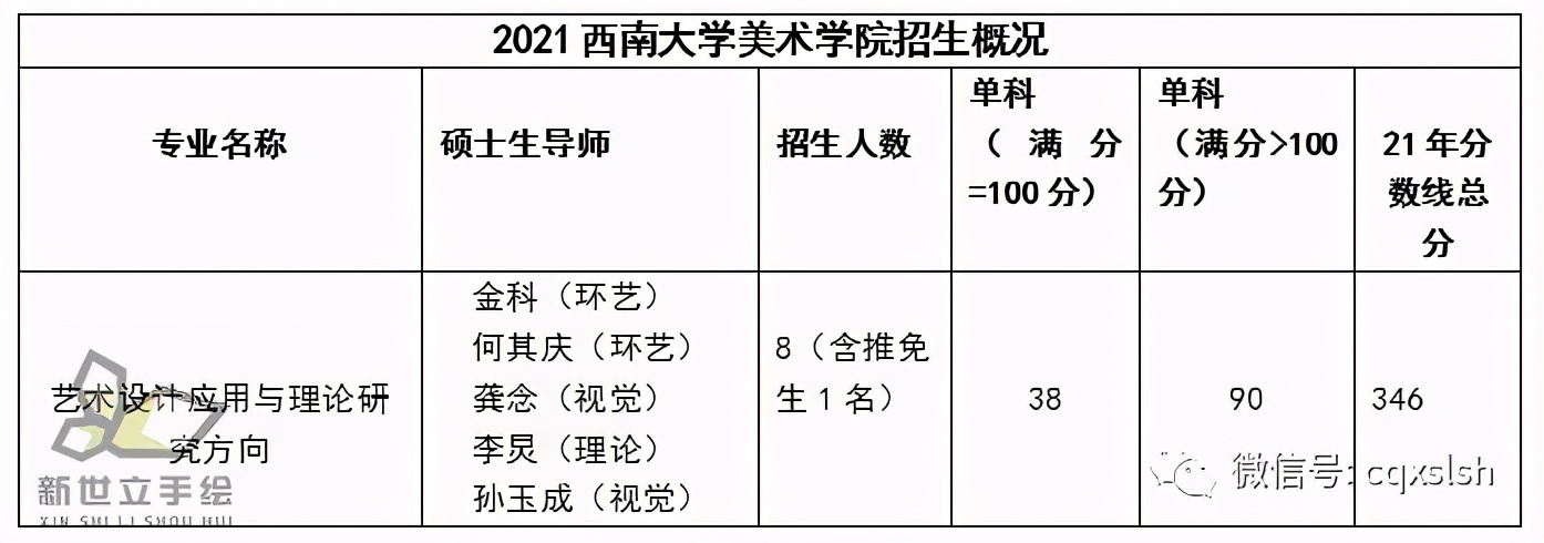 西南大学视觉传达设计研究生,中国美术学院视觉传达考研资料