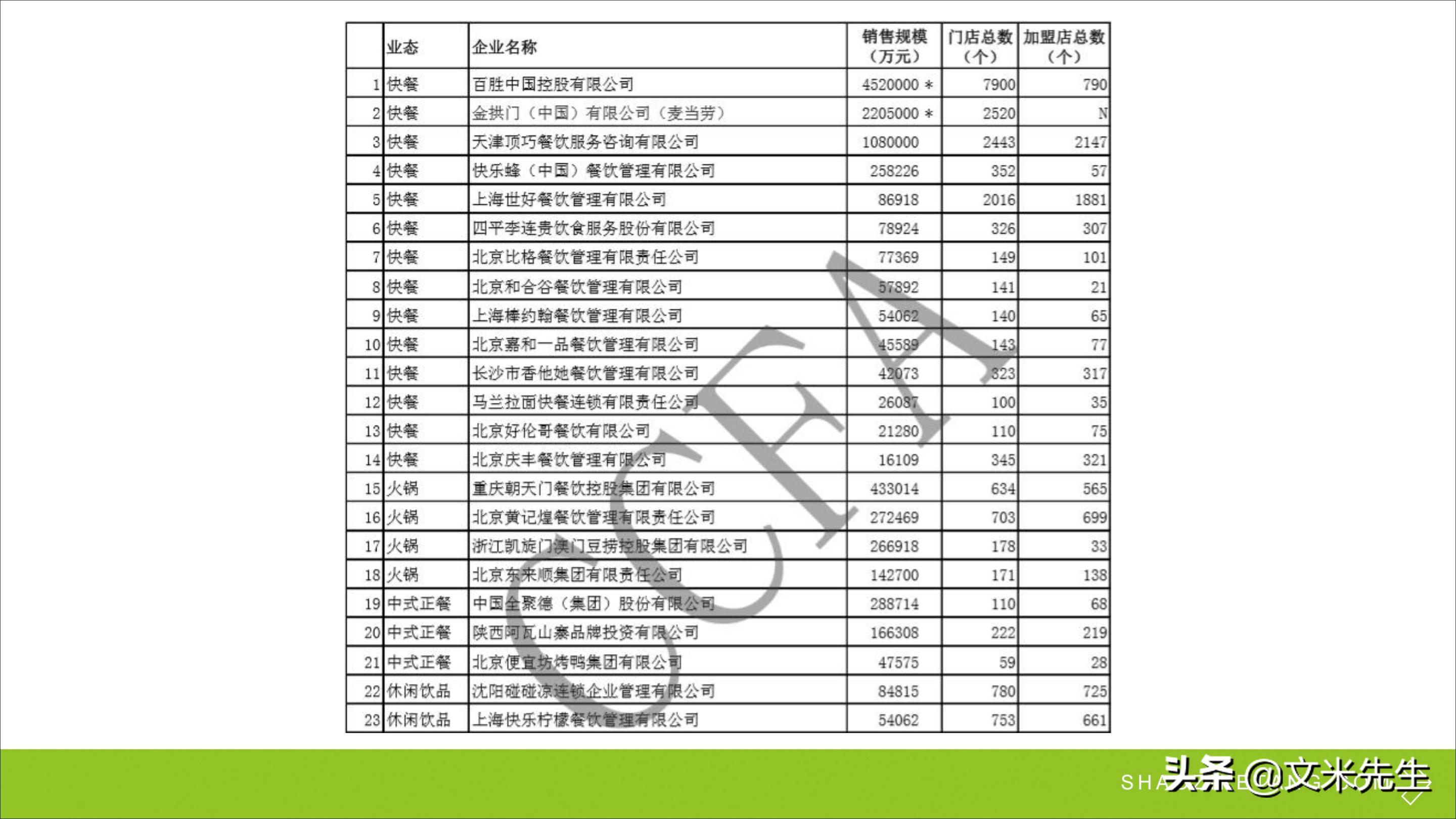 连锁加盟重点,如何打造连锁加盟体系
